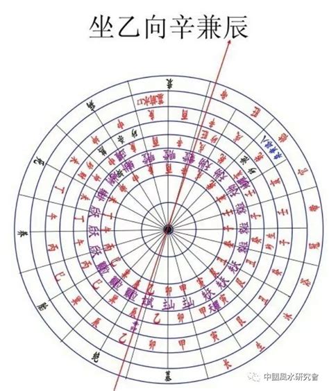 辛山乙向|辛山乙向，戌山辰向：十二水口吉凶断法